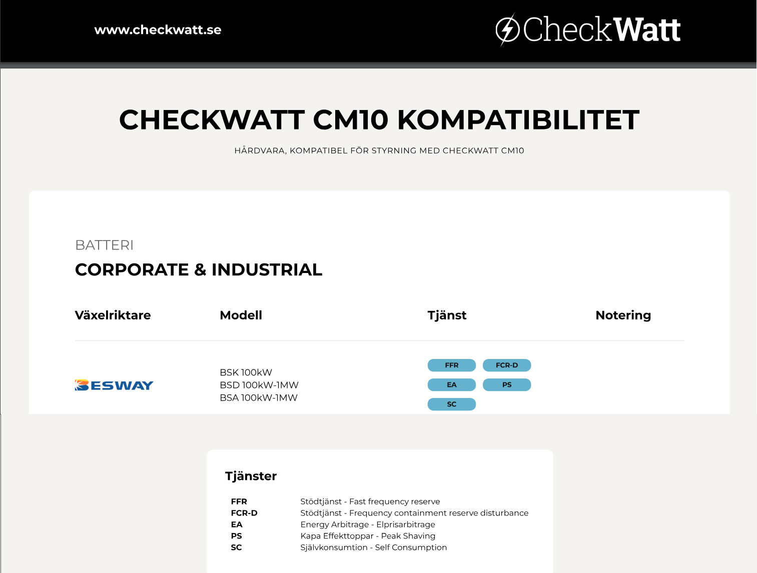 En avancerad CATL-produkt 